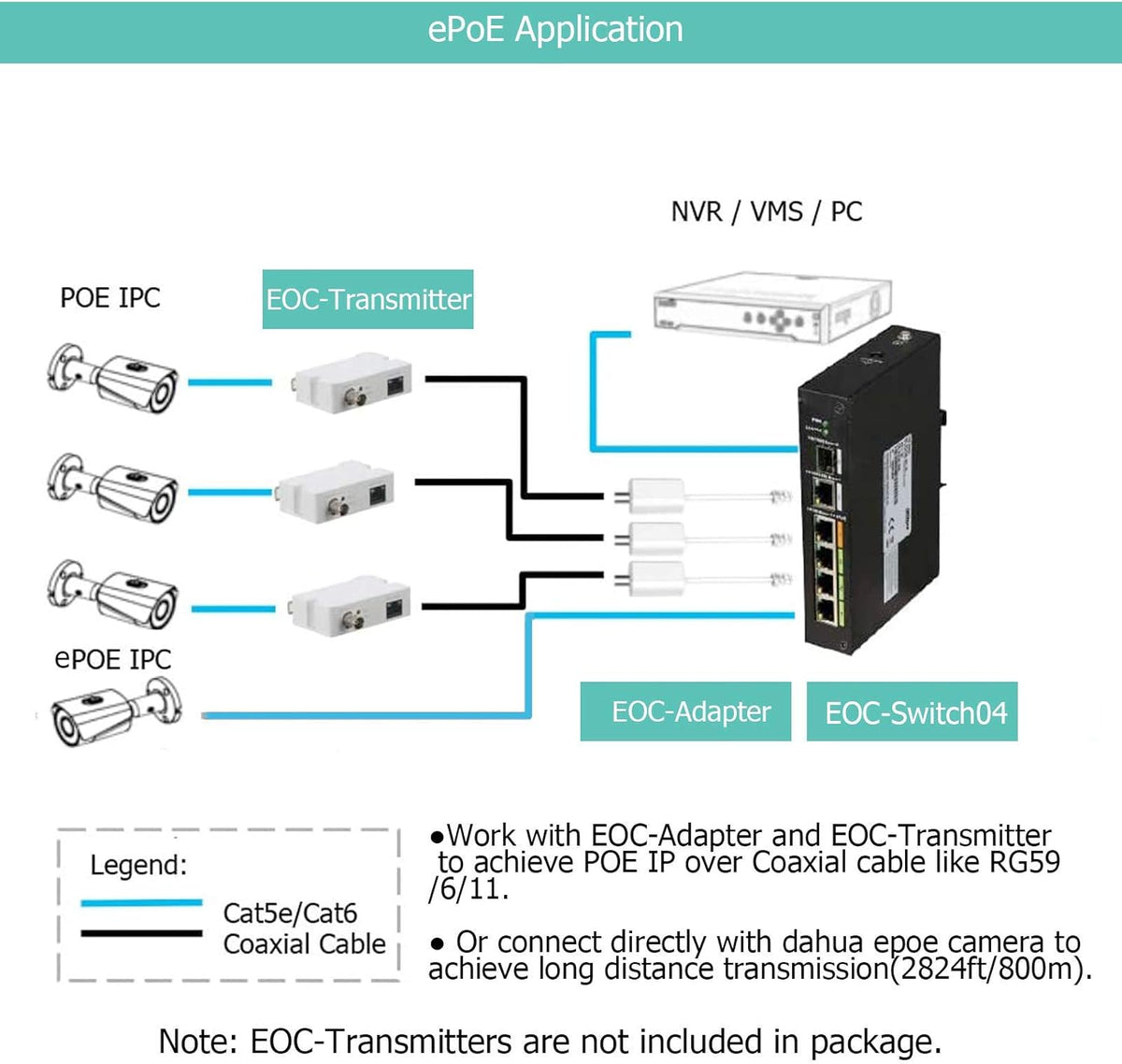 4 Port POE EOC Hybrid ePOE Switch with Ethernet Over Coax P15631
