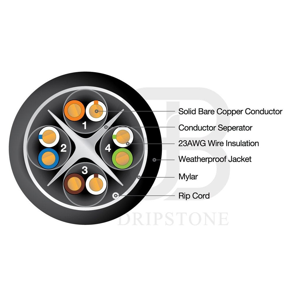 Bare Copper 1000ft CAT6 Outdoor Direct Burial 23AWG CMX Waterproof Wire K51163