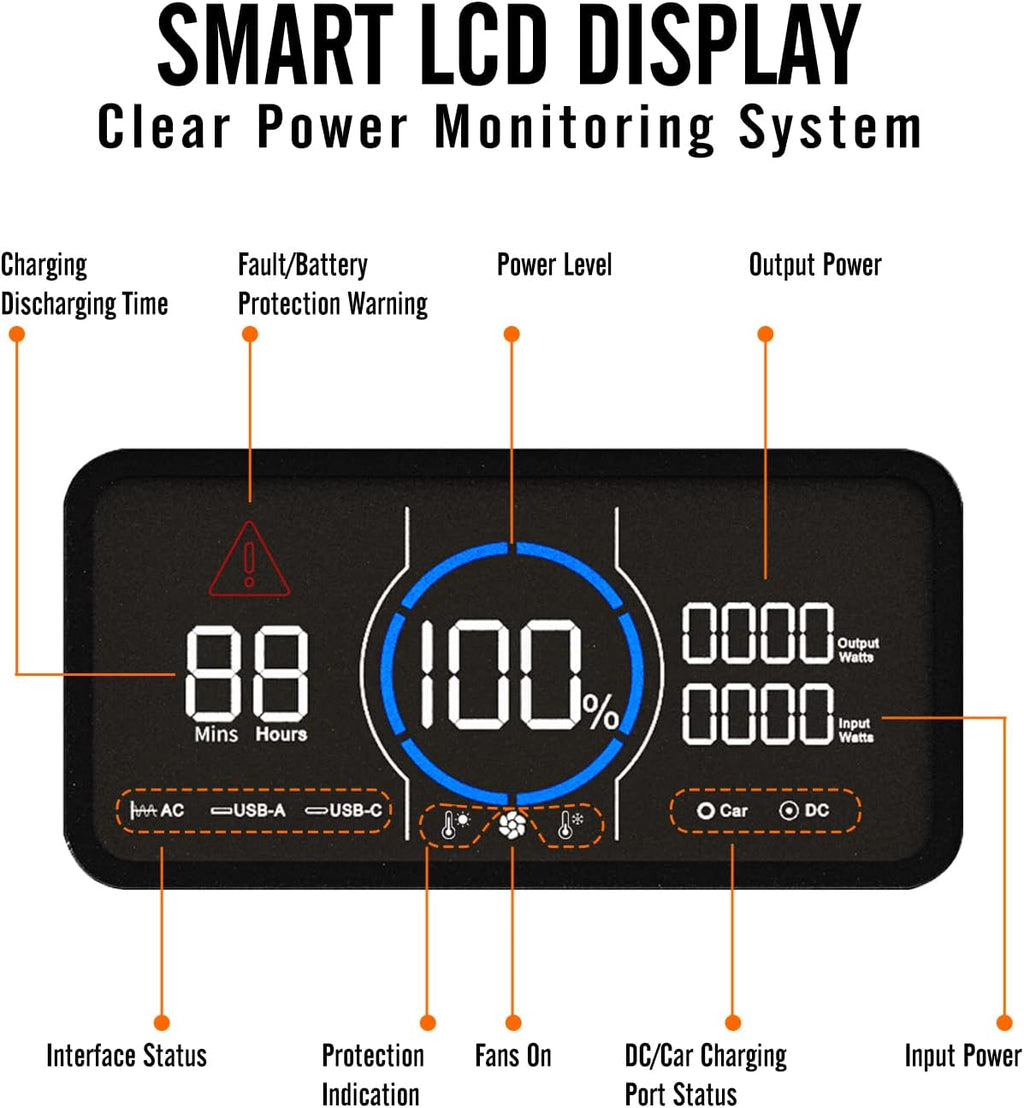 1800W 1488Wh Portable Power Station with 400W Panels K8531