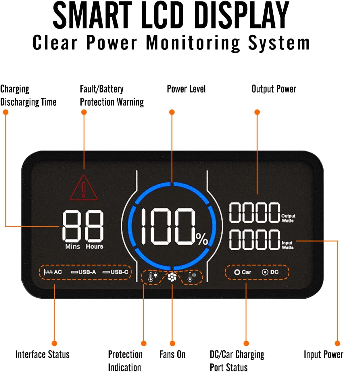 1800W 1488Wh Portable Power Station with 400W Panels K8531