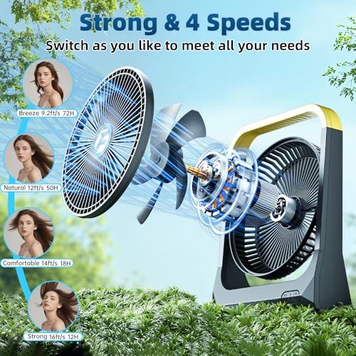 Battery Powered Operated Portable Fan Rechargeable 20800mAh M562