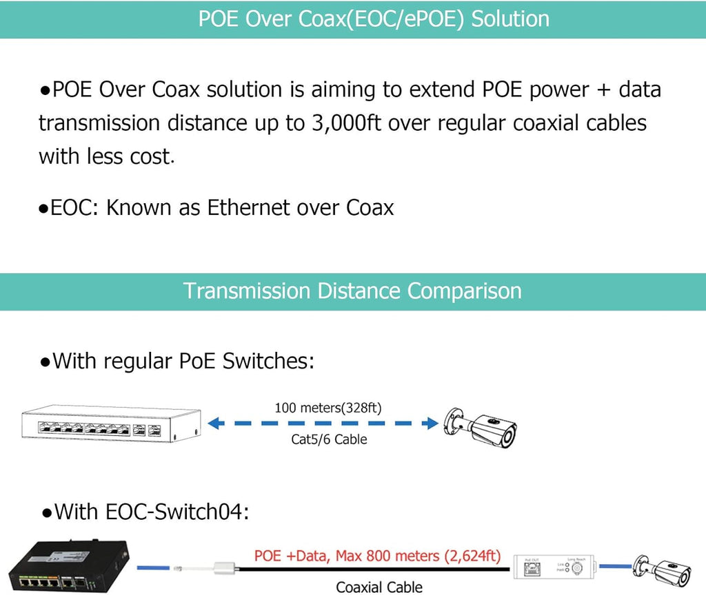 4 Port POE EOC Hybrid ePOE Switch with Ethernet Over Coax P15631