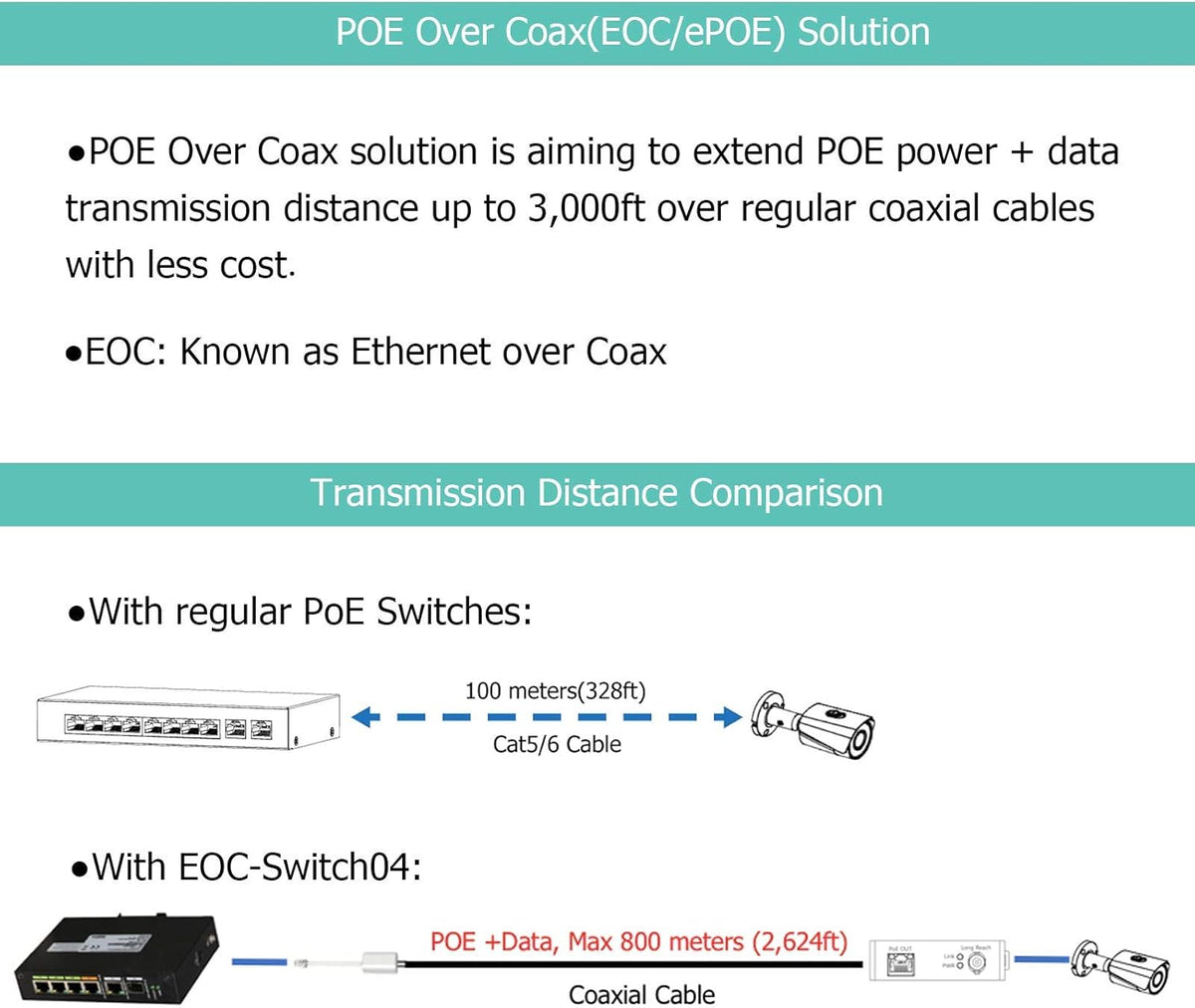4 Port POE EOC Hybrid ePOE Switch with Ethernet Over Coax P15631