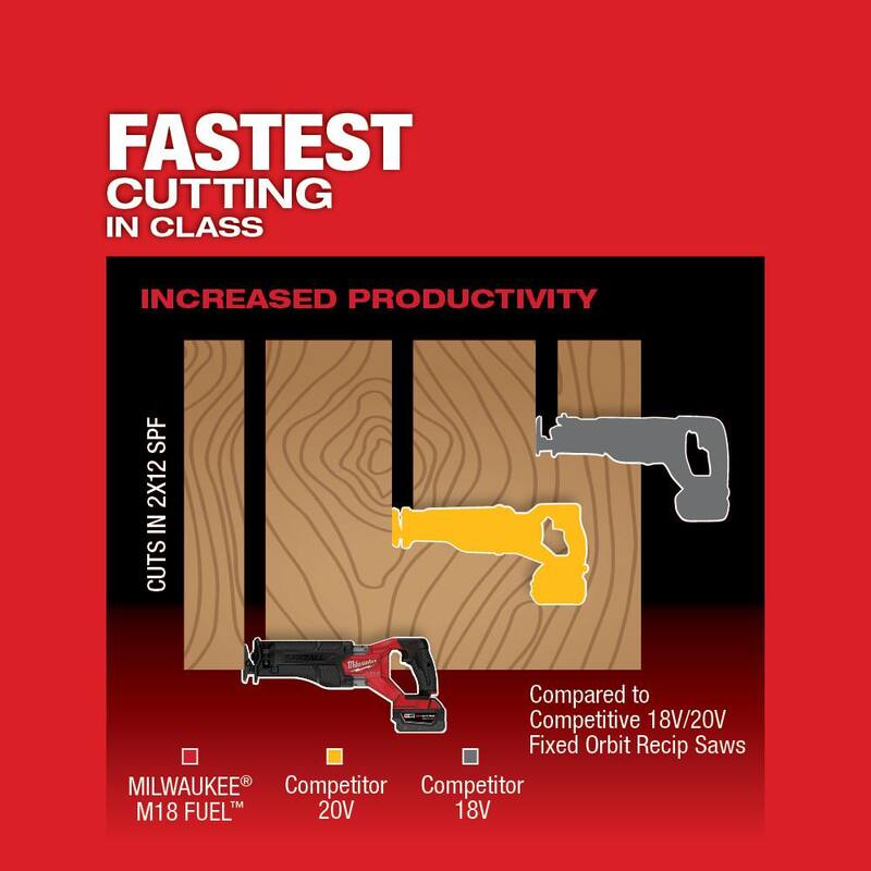 18-Volt Lithium-Ion Brushless Cordless Reciprocating Saw Kit with Hex Impact Driver Z392