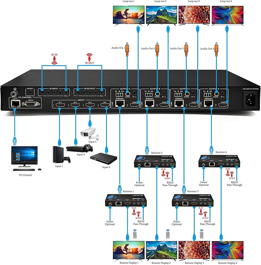 8X8 4K HDMI Matrix Switcher Extender J5877