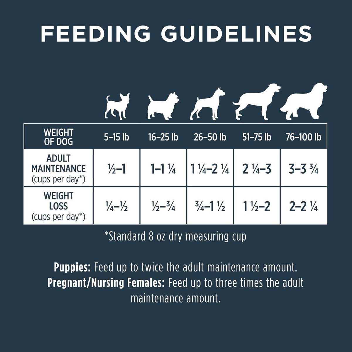 Grain Free Natural Dry Dog Food E328