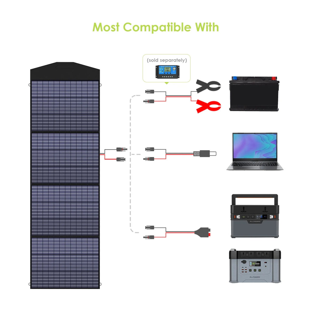 2400W 1500Wh Portable Power Station with 2 Pack 200W Foldable Solar Panels R8292