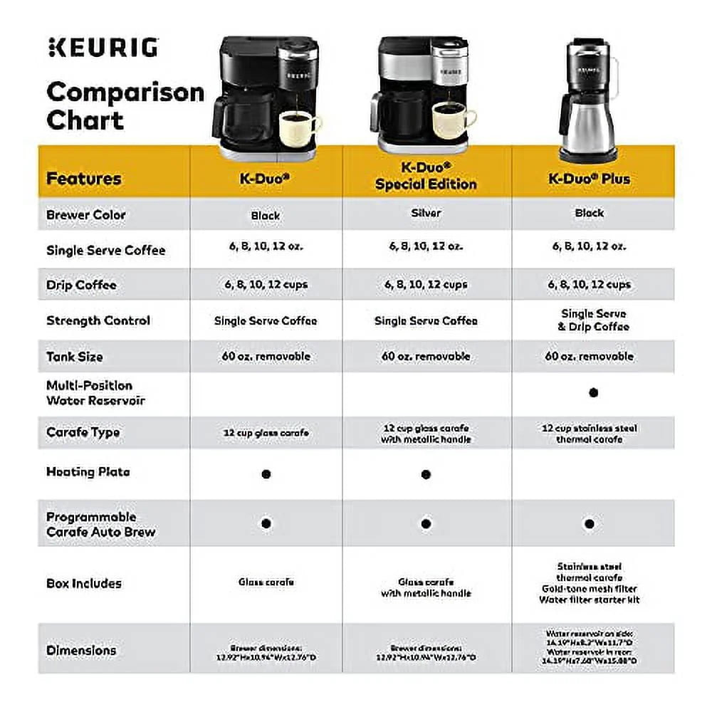 Single Serve K-Cup Pod & Carafe Coffee Maker F843