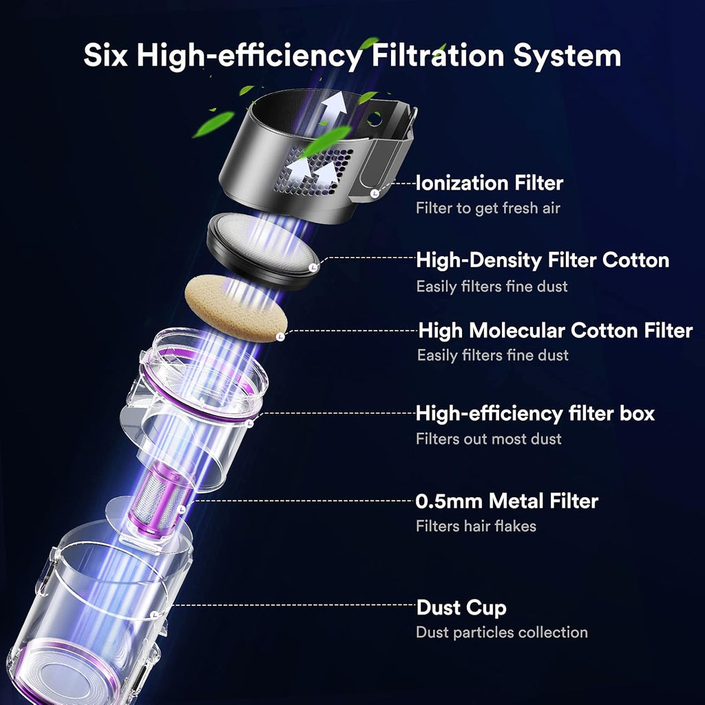 Cordless Stick Vacuum Cleaner 8 in 1 R1372
