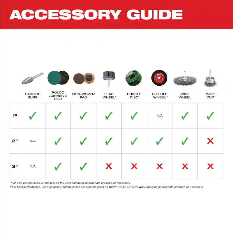 12-Volt Lithium-Ion Cordless Right Angle Die Grinder Kit S65771