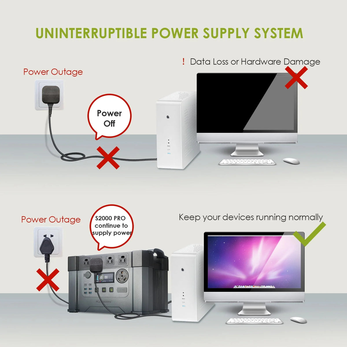 2400W 1500Wh Portable Power Station with 2 Pack 200W Foldable Solar Panels R8292