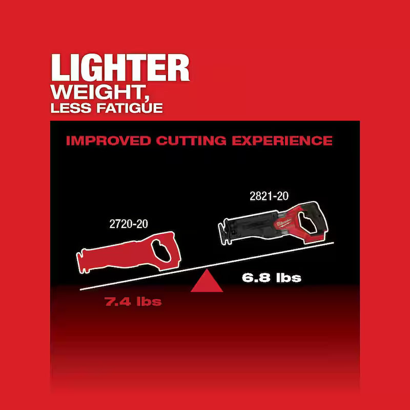 18-Volt Lithium-Ion Brushless Cordless Reciprocating Saw Kit with Hex Impact Driver Z392