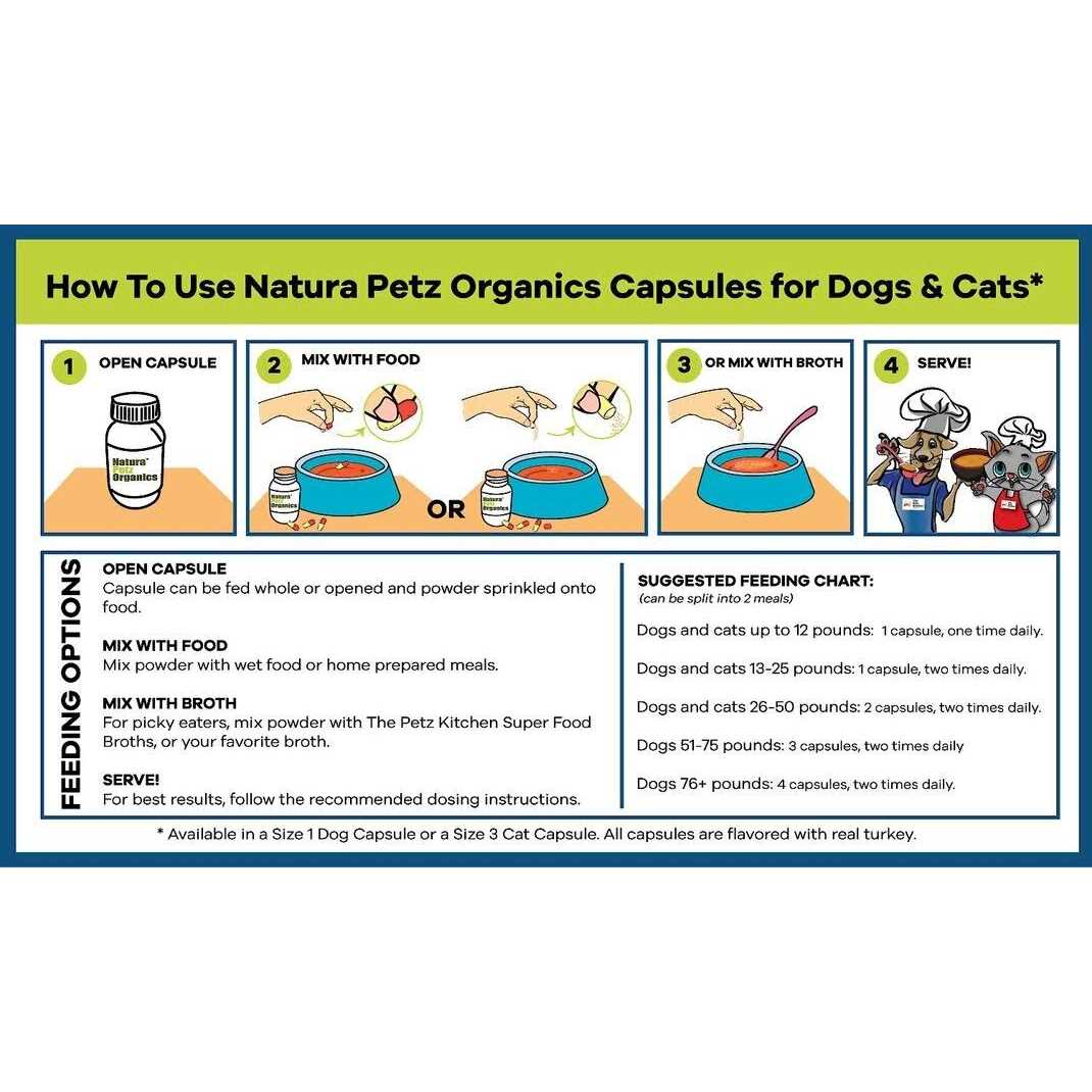 Yeast Defense Capsules for Dogs and Cats F42943