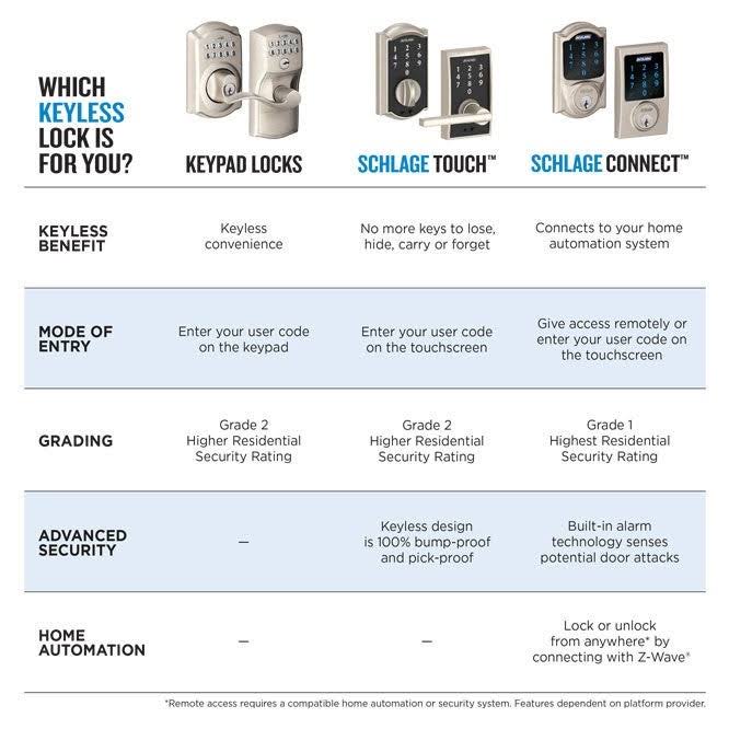Bright Chrome Touch Lock with Accent Lever Z636073