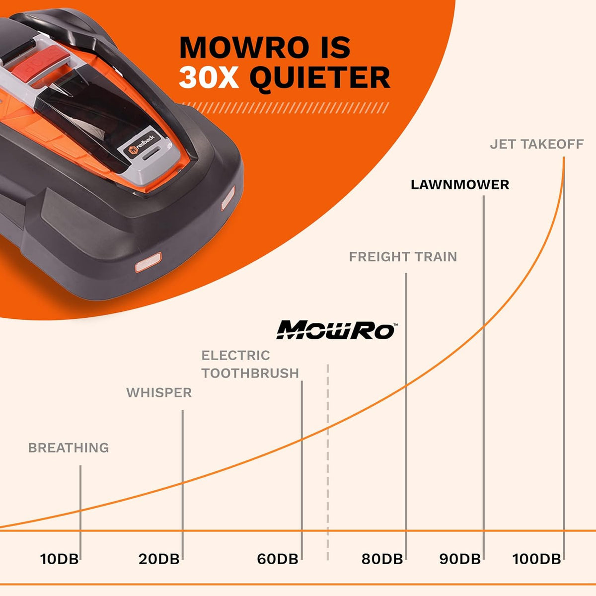 Robot Lawn Mower 9.5inch Cutting Width Brushless Motor X308087