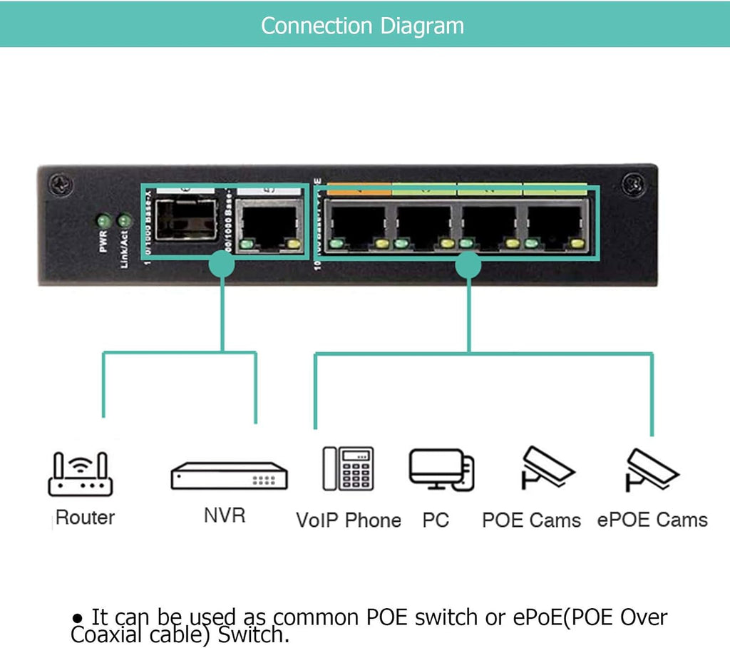 4 Port POE EOC Hybrid ePOE Switch with Ethernet Over Coax P15631