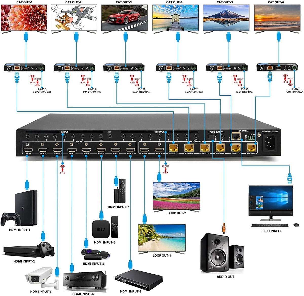 8X8 4K HDMI Matrix Switcher Extender J5877
