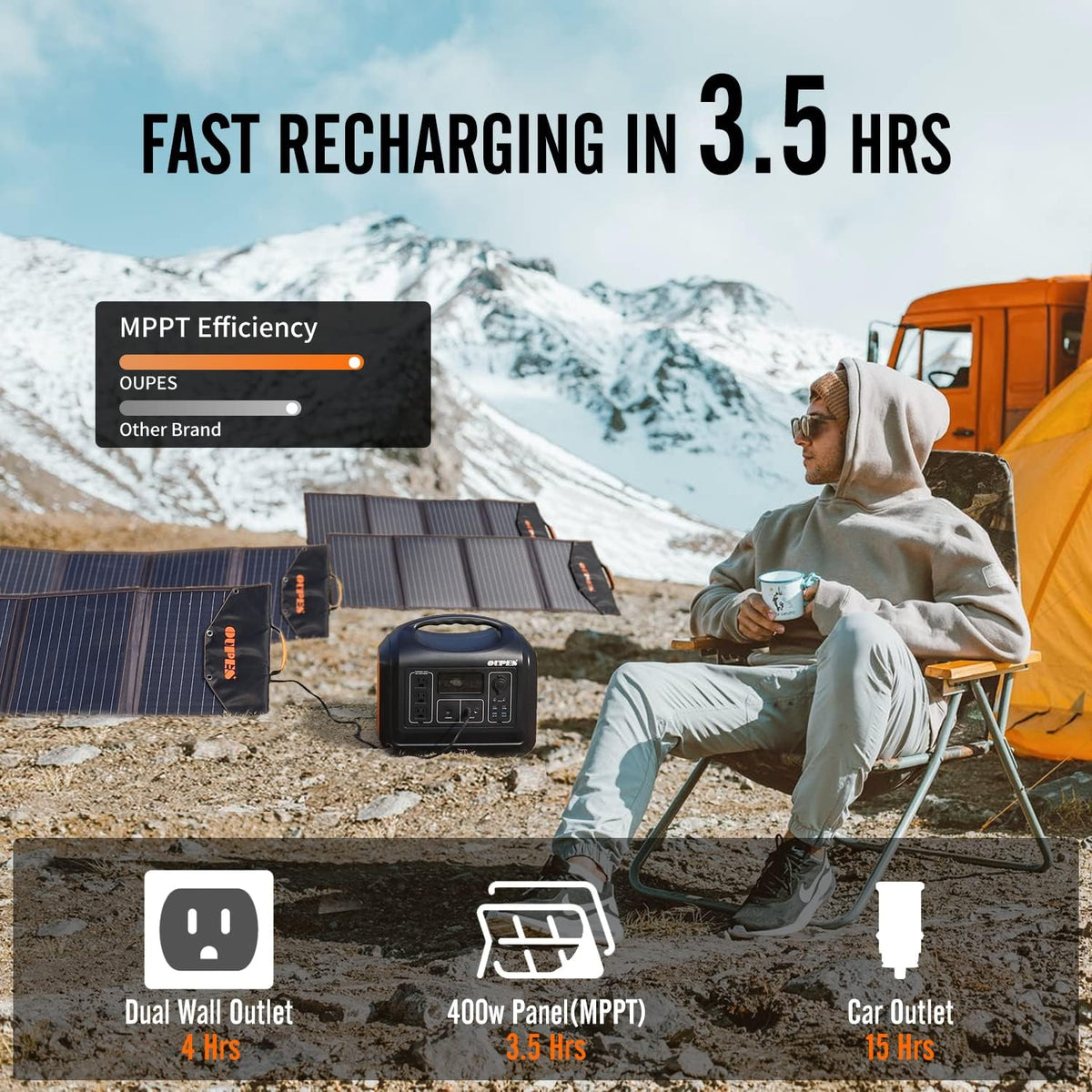 1800W 1488Wh Portable Power Station with 400W Panels K8531