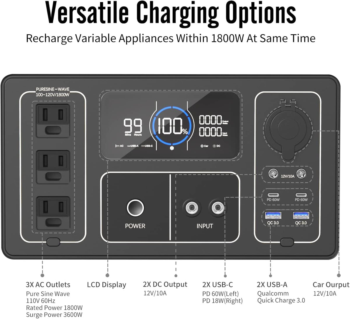 1800W 1488Wh Portable Power Station with 400W Panels K8531
