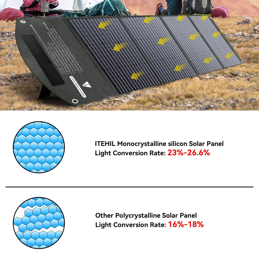 160 Watt Foldable Monocrystalline Waterproof Solar Panel S52372