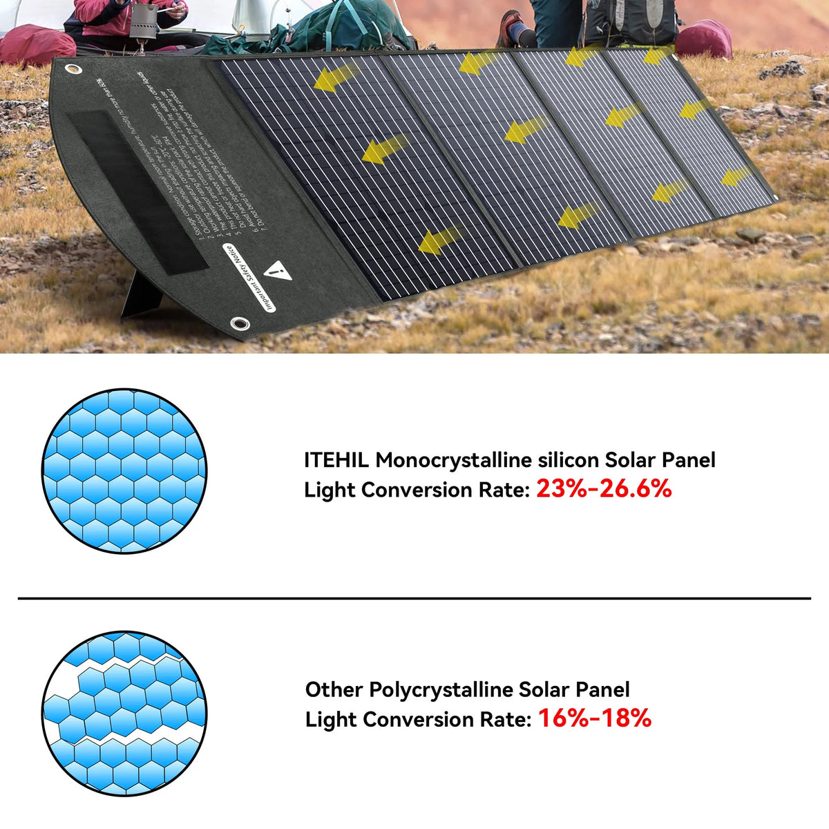 160 Watt Foldable Monocrystalline Waterproof Solar Panel S52372