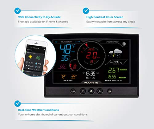 5-in-1 Home Weather Station with Wi-Fi, Black U7631