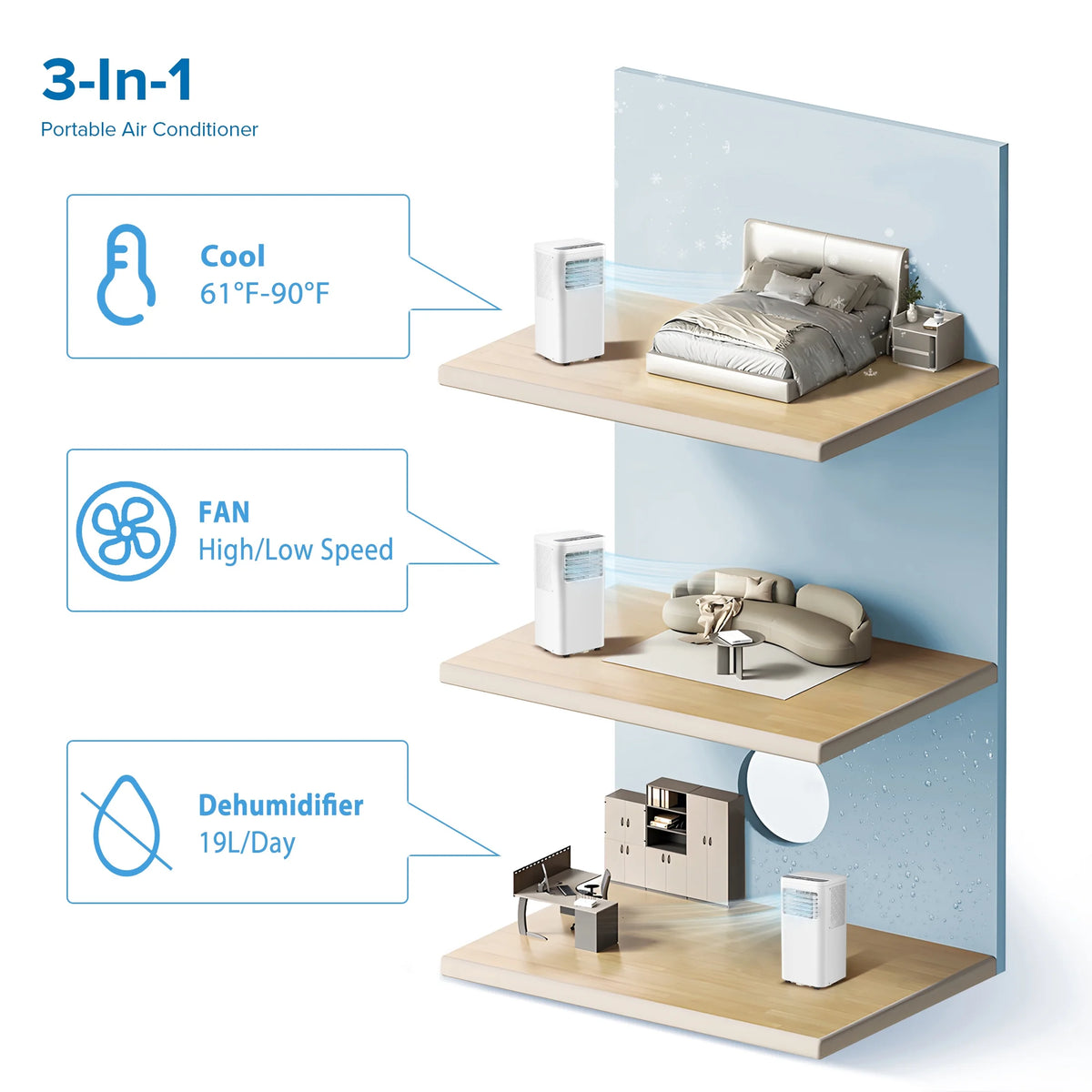 Portable Air Conditioner 5000BTU 8000 BTU ASHRAE Cools 250 Sq.Ft I1903